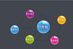 開封企業(yè)IT外包服務(wù)費(fèi)用解析及軟件外包選擇指南
