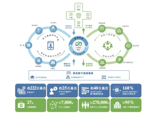 中國“凱撒”新征途 微醫申請IPO，打造數字醫療健康服務閉環