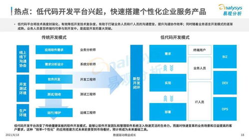 數字化驅動下的話語革新 新型企業服務市場中的數字內容制作服務崛起